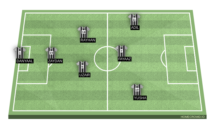 Football formation line-up MATCH TEAM ZINNIAVILLE 2-5-3