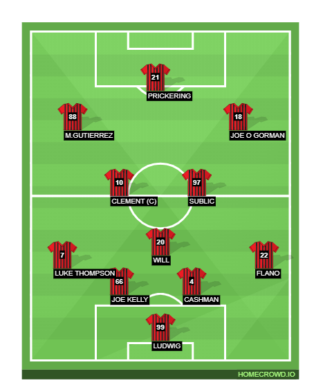 Football formation line-up boarders  3-4-3