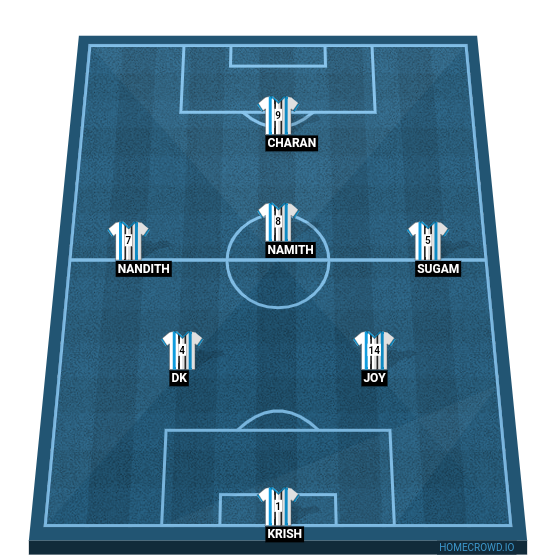 Football formation line-up Cs  4-1-4-1