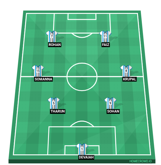 Football formation line-up Pd  2-5-3