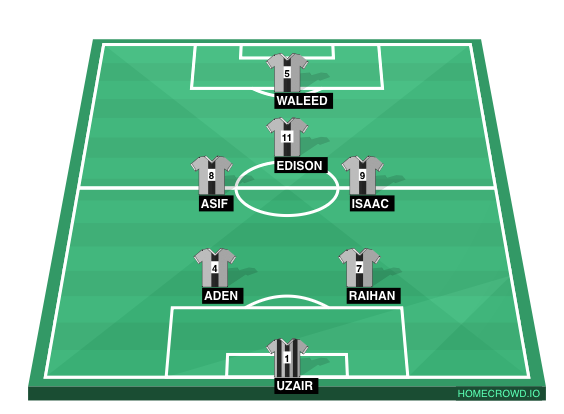 Football formation line-up Team 1  4-4-1-1