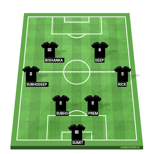 Football formation line-up FOREVER SINGLES  3-5-2