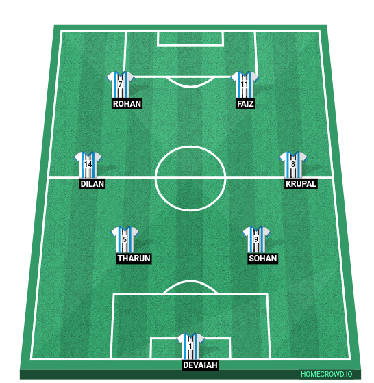 Football formation line-up Pd  2-5-3