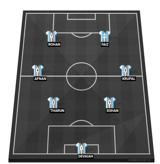 Football formation line-up Pd  2-5-3