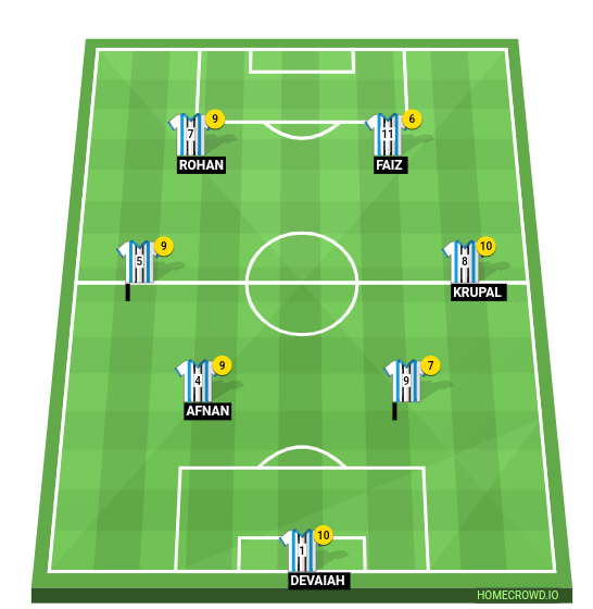 Football formation line-up PD team  2-5-3