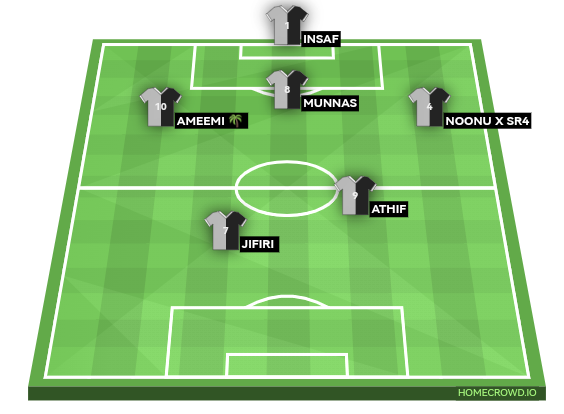 Football formation line-up Kayya's restaurant  4-1-4-1