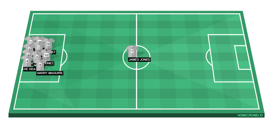 Football formation line-up god squad  5-3-2