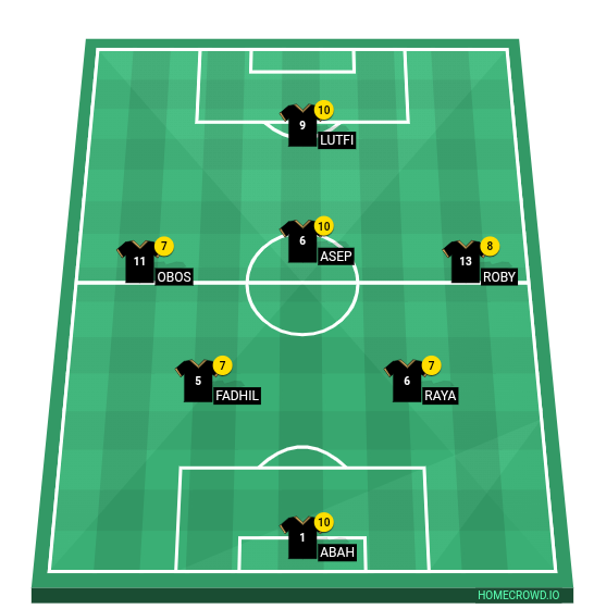 Football formation line-up FIGHTER WAYANG FC  4-2-3-1