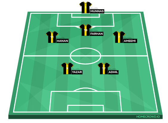 Football formation line-up Colani team  4-1-4-1