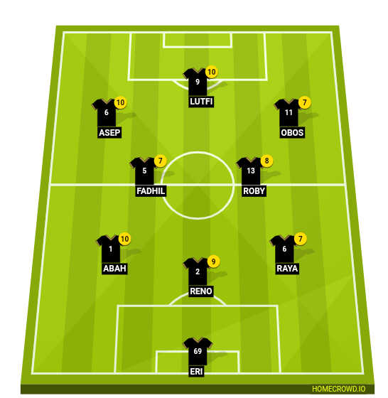 Football formation line-up WAYANG FC  3-4-3
