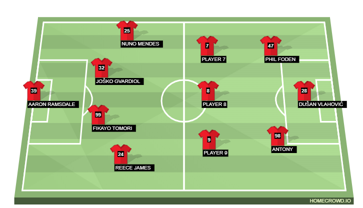 Football formation line-up MHA  3-4-3