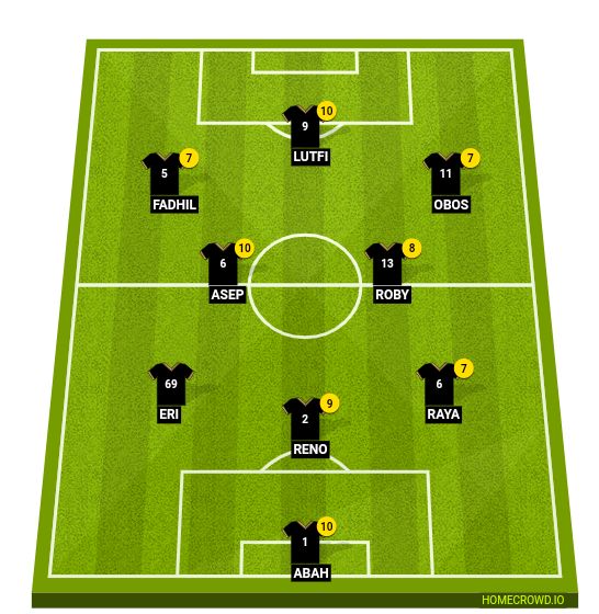 Football formation line-up WAYANG FC  3-4-3