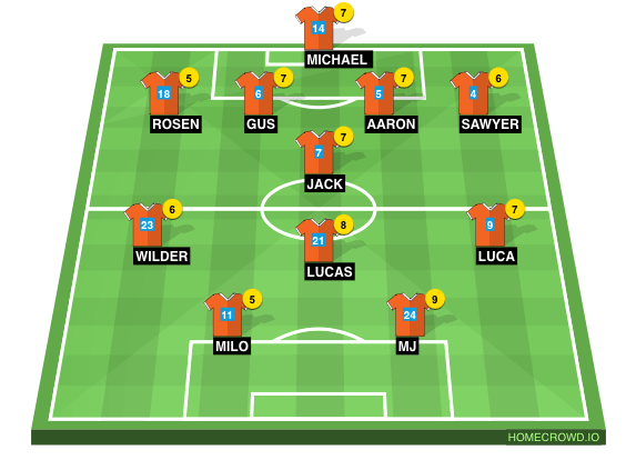 Football formation line-up Team #1 IDK 4-1-3-2