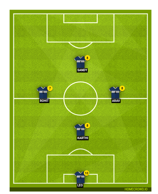 Football formation line-up Hyd bois  4-2-3-1