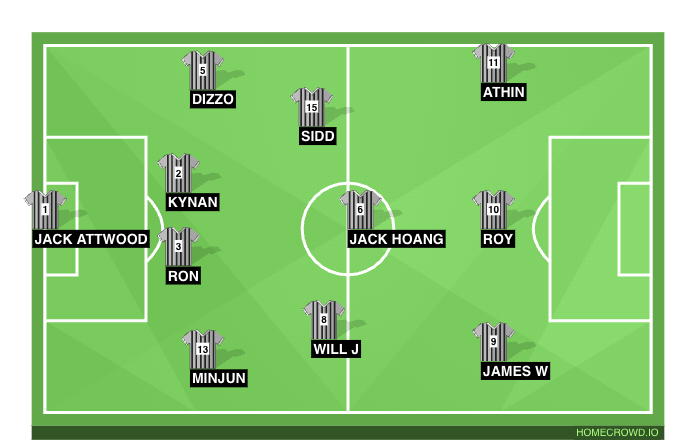 Football formation line-up better team  4-3-3