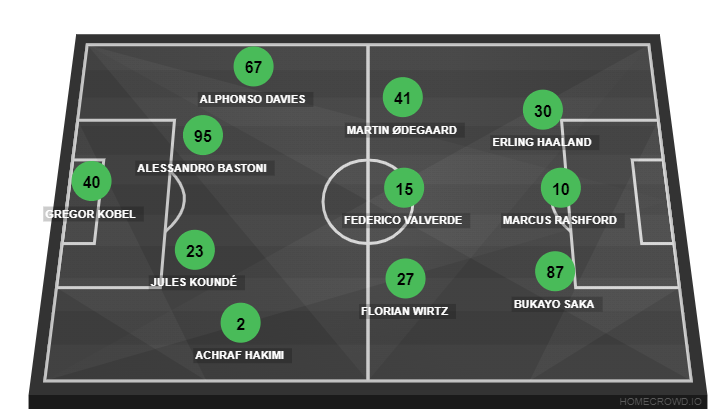 Football formation line-up MHA  4-4-2