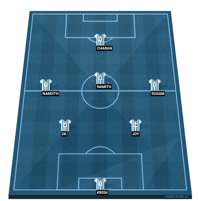 Football formation line-up Cs  4-2-2-2