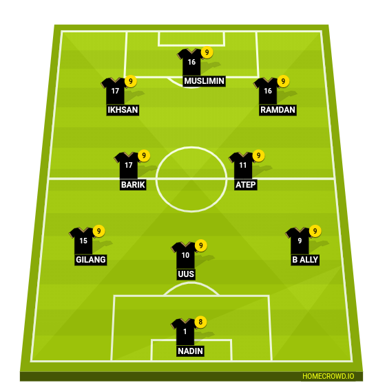 Football formation line-up Timnas Indonesia  4-3-3