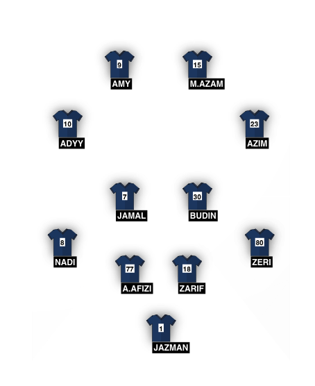 Football formation line-up Stonedhill  3-4-3