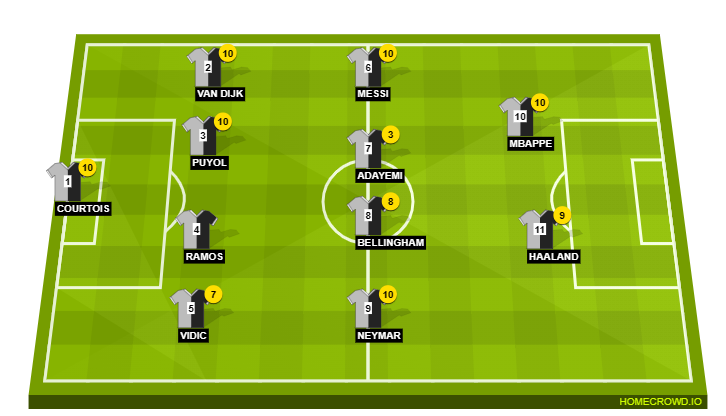 Football formation line-up Zes LOL 4-4-2