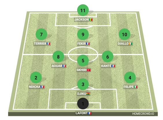 Football formation line-up UD LAS PALMAS  4-2-3-1