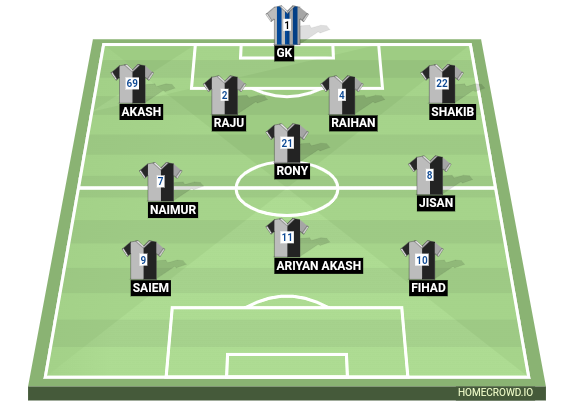Football formation line-up ARts Xi SGC  2-5-3