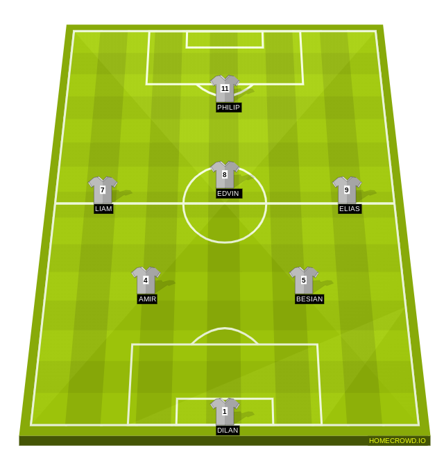 Football formation line-up shiptare fc  2-5-3