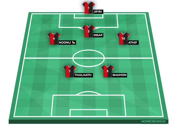 Football formation line-up Kayya's restaurant  4-1-4-1