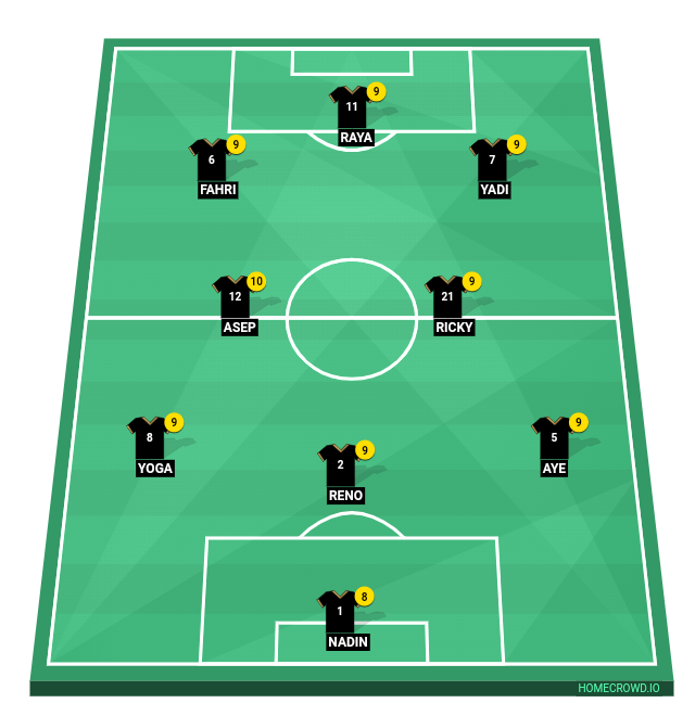 Football formation line-up Timnas Indonesia  4-3-3