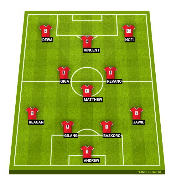 Football formation line-up XI F  3-4-3