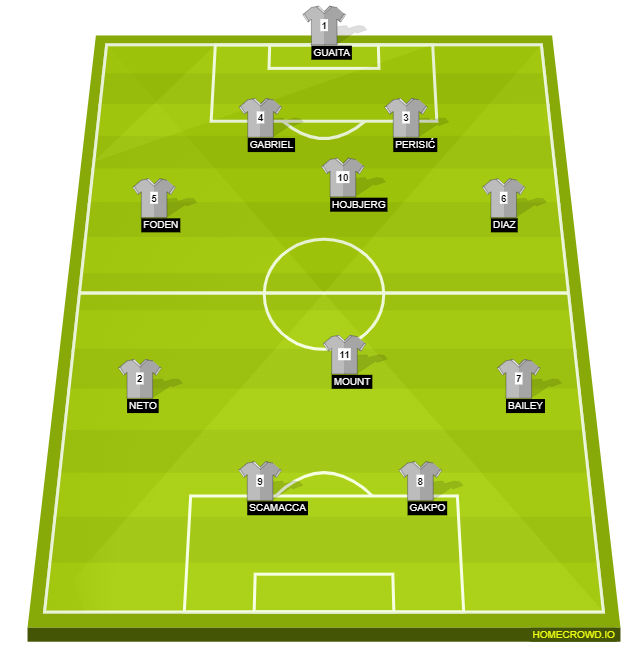 Football formation line-up TEAM  4-1-3-2