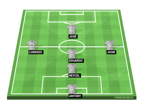 Football formation line-up Campeonato Real Madrid o Argentina  4-2-3-1