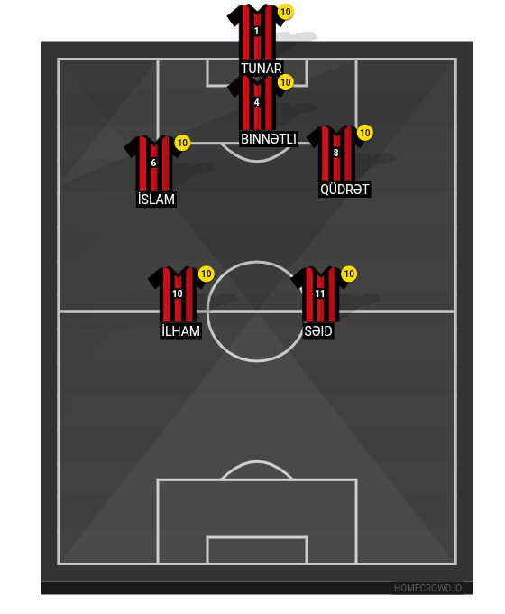 Football formation line-up ZbtFC  3-4-3