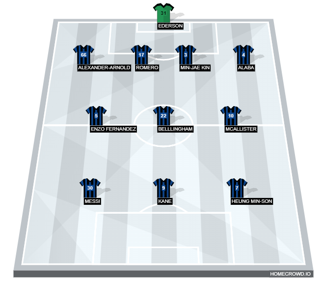 Football formation line-up Solihull Sporting FC  4-3-3