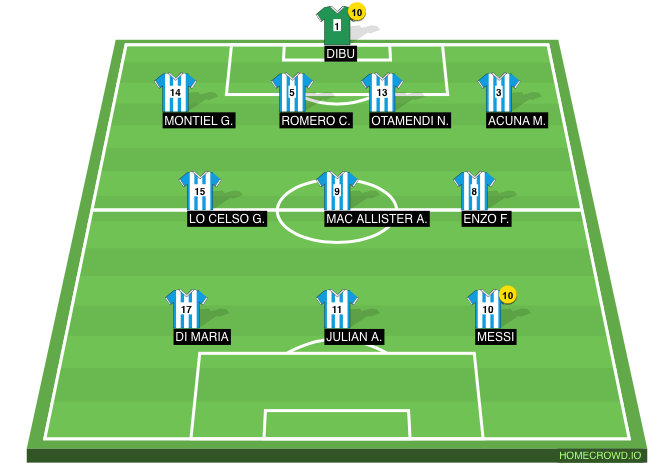 Football formation line-up Argentina Winner  4-3-3