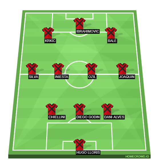 Football formation line-up Giải nghệ  3-4-3