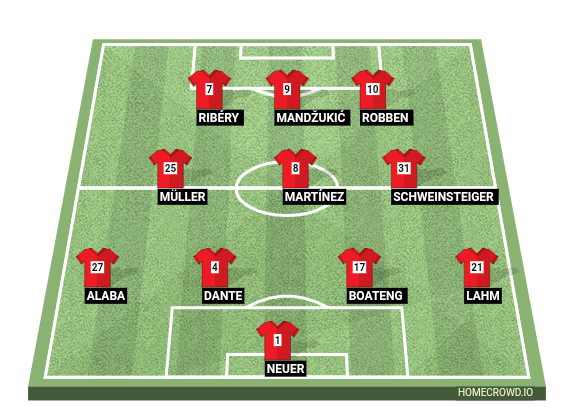 Football formation line-up Bayern München  4-3-3