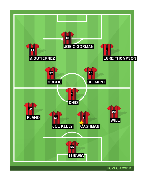 Football formation line-up boarders  2-5-3