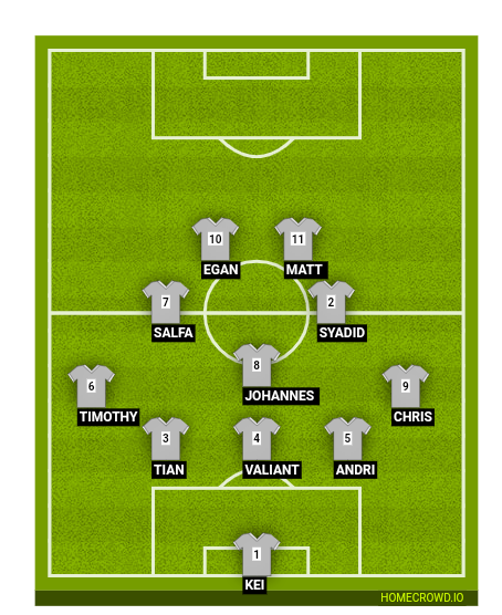 Football formation line-up FaST  4-4-1-1