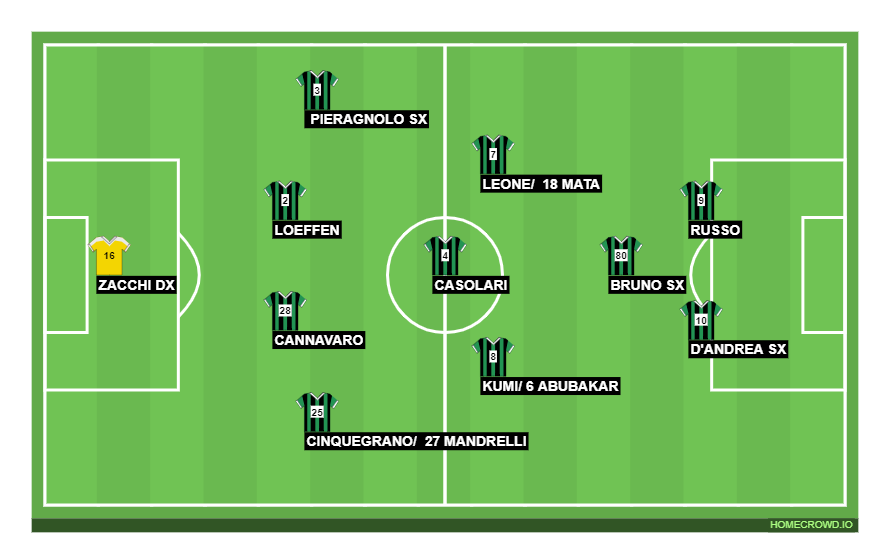 Football formation line-up Fiorentina u19  4-2-2-2