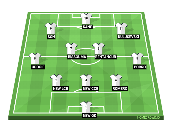 Football formation line-up Tott  3-4-3