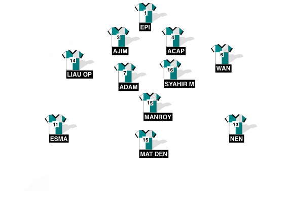 Football formation line-up NR LEGACY  2-5-3