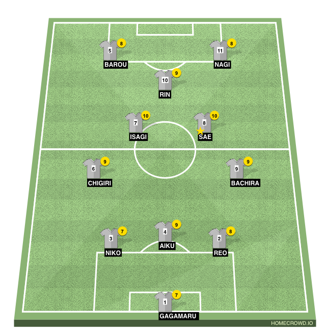 Football formation line-up Japan U-20  4-4-2