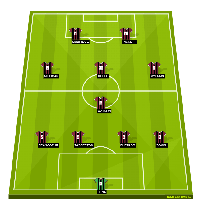 Football formation line-up Capitol Athletic  4-1-3-2