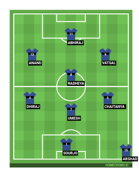 Football formation line-up Team Blue  2-5-3