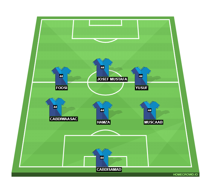 Football formation line-up Försvar Angered SK 2-5-3