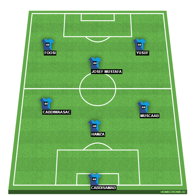 Football formation line-up Anfall Angered SK 2-5-3