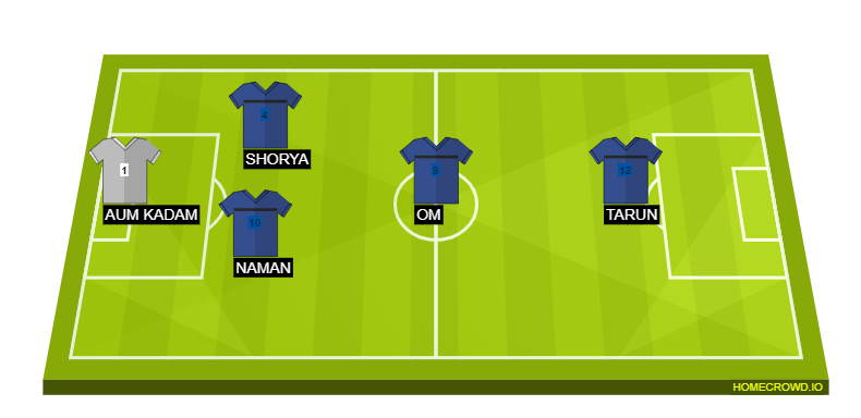 Football formation line-up Ghoul FC  4-4-2