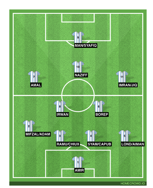 Football formation line-up capybara fc  4-2-3-1