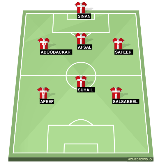 Football formation line-up TORONTO FC  2-5-3